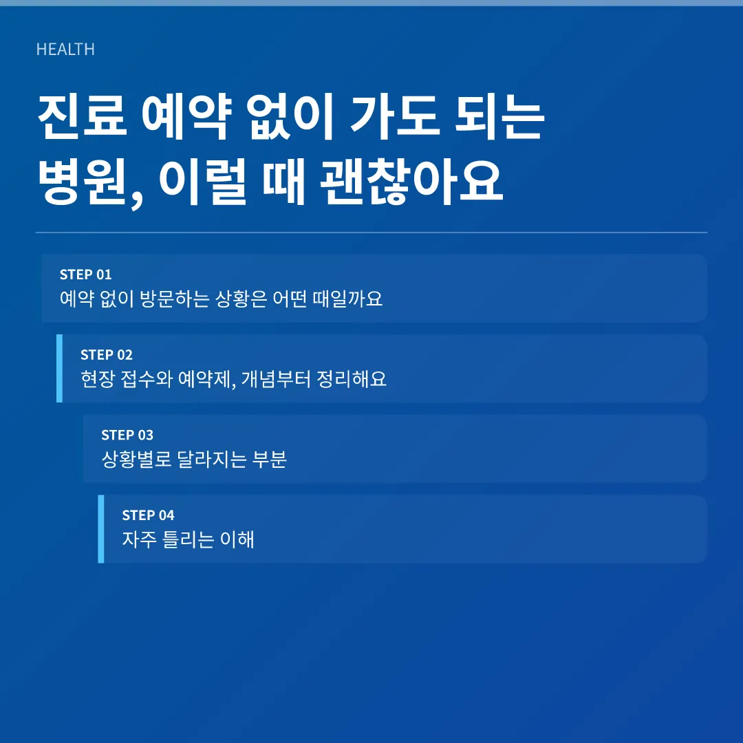진료 예약 없이 가도 되는 병원, 이럴 때 괜찮아요 - 진료 예약 없이 가도 되는 병원