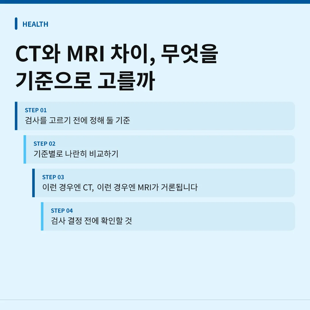 CT와 MRI 차이, 무엇을 기준으로 고를까 - CT와 MRI 차이
