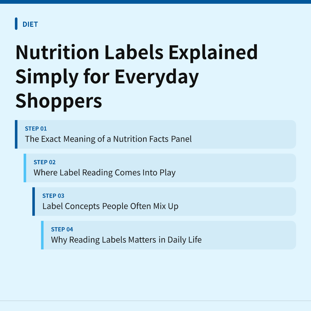 Nutrition Labels Explained Simply for Everyday Shoppers - nutrition labels explained simply