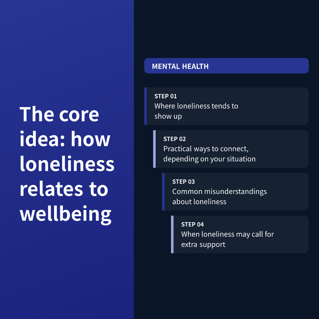 The core idea: how loneliness relates to wellbeing