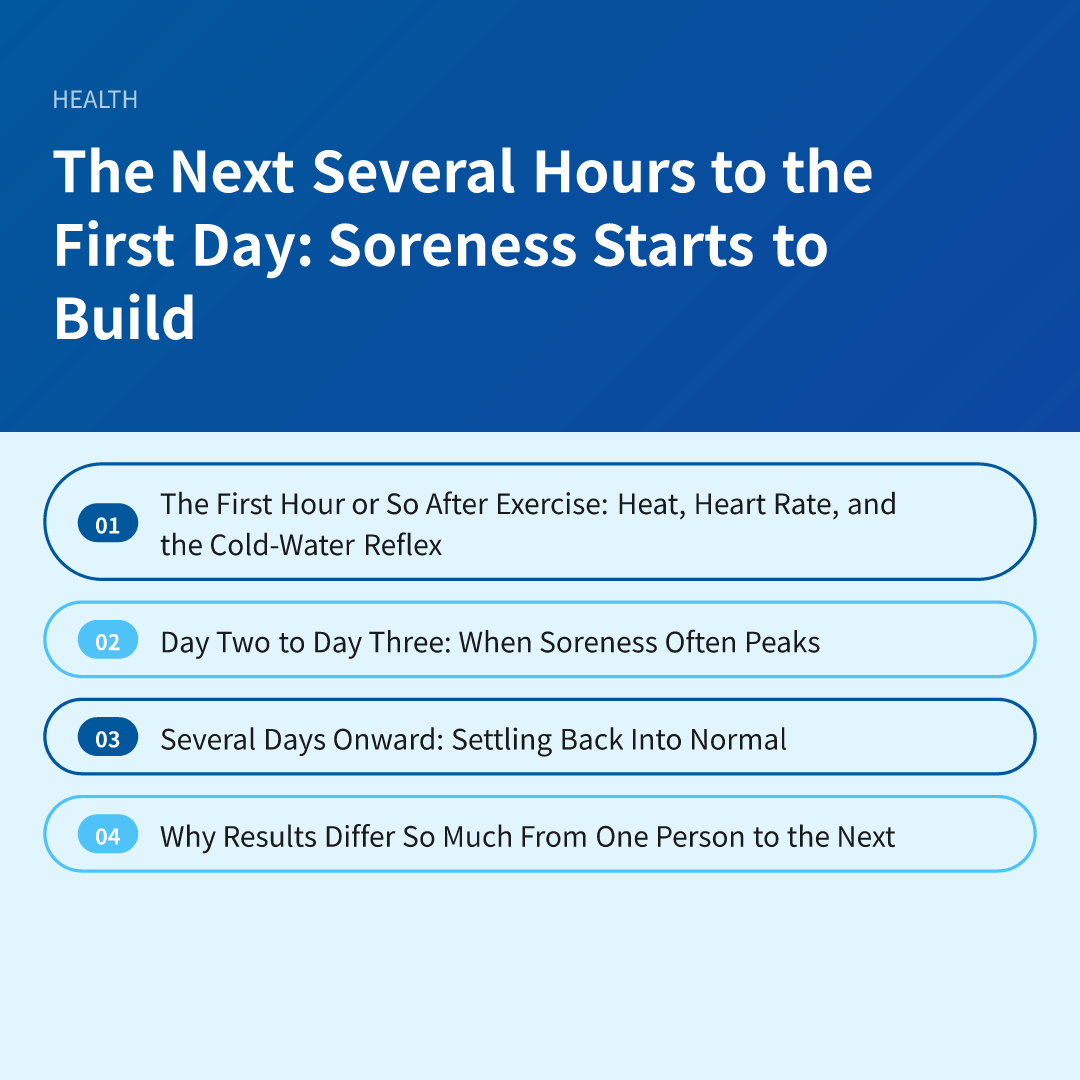 The Next Several Hours to the First Day: Soreness Starts to Build
