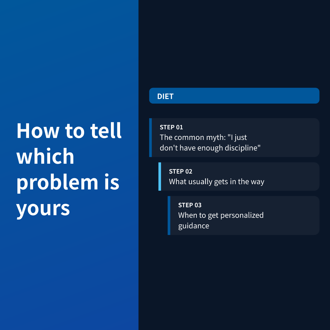 How to tell which problem is yours