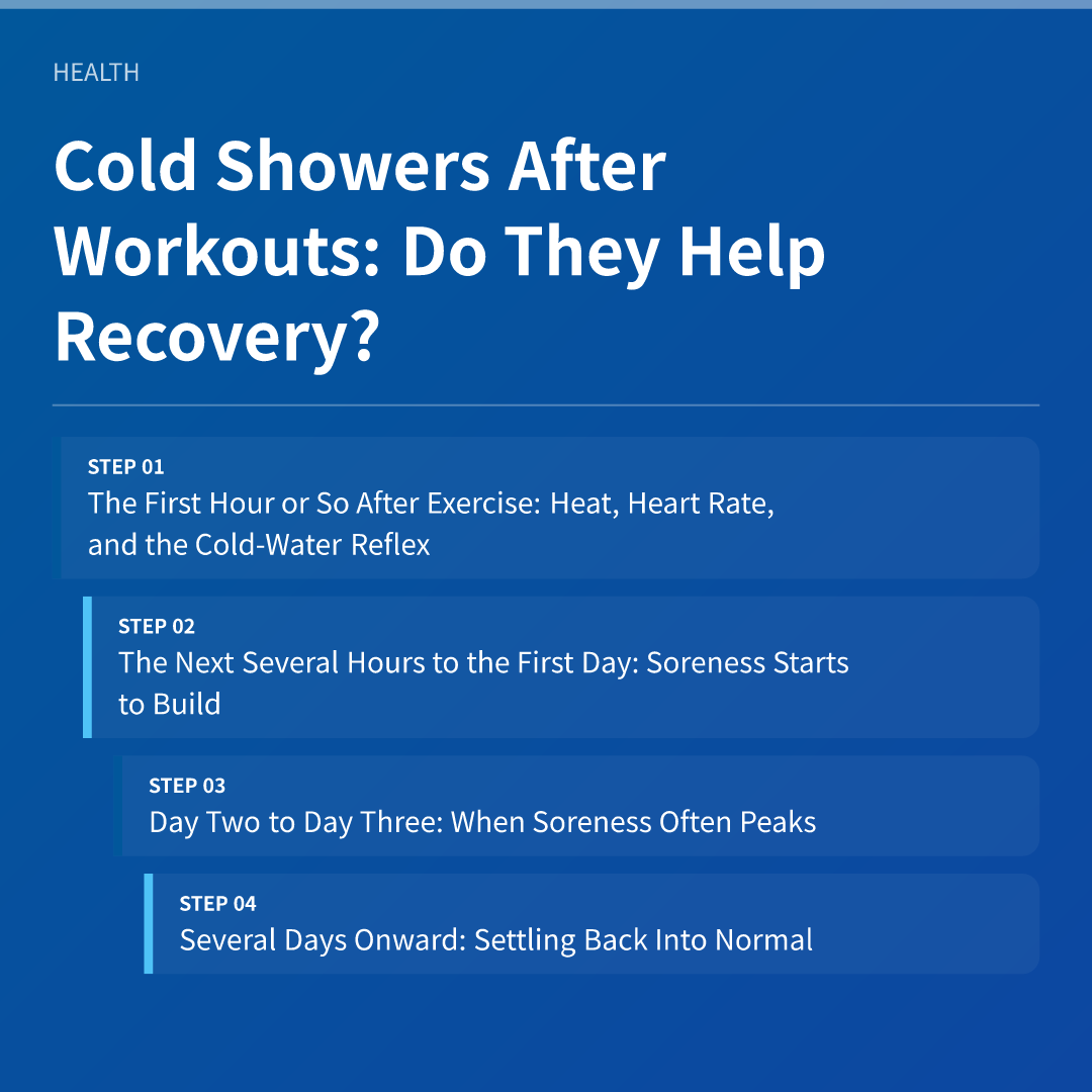 Cold Showers After Workouts: Do They Help Recovery? - cold showers after workouts do they help recovery