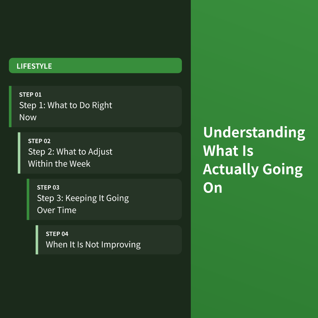 Understanding What Is Actually Going On