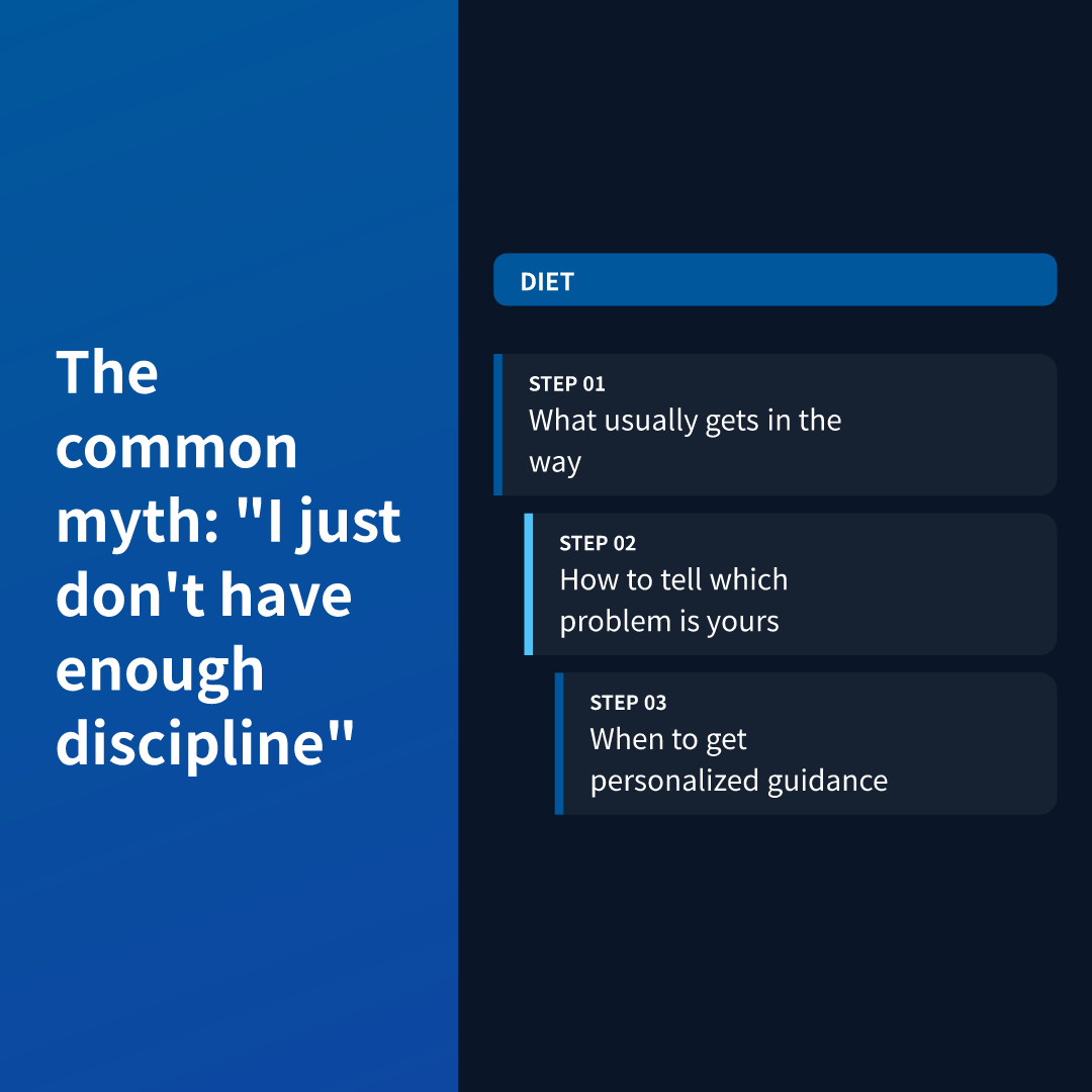 The common myth: "I just don't have enough discipline"
