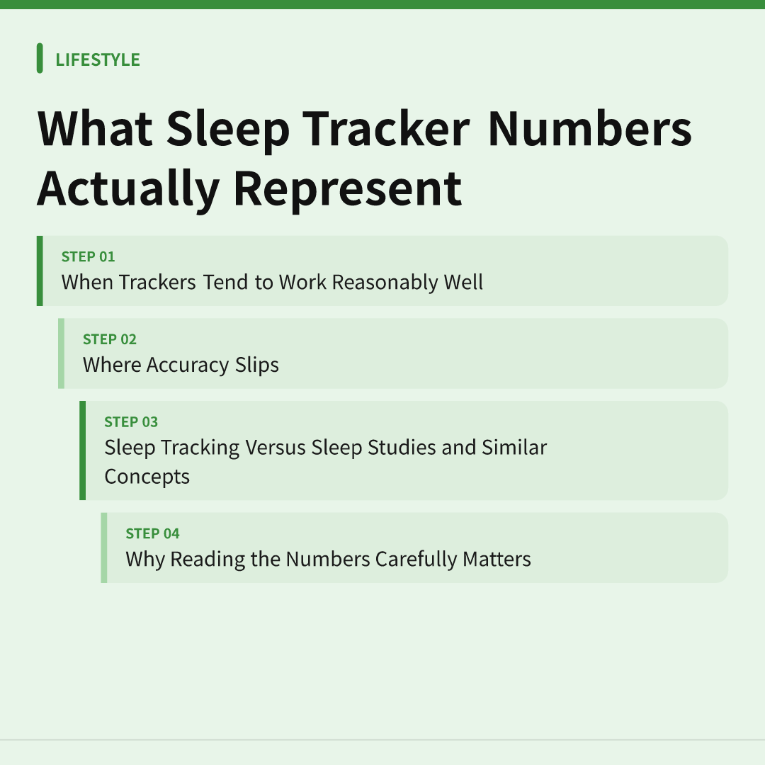 What Sleep Tracker Numbers Actually Represent
