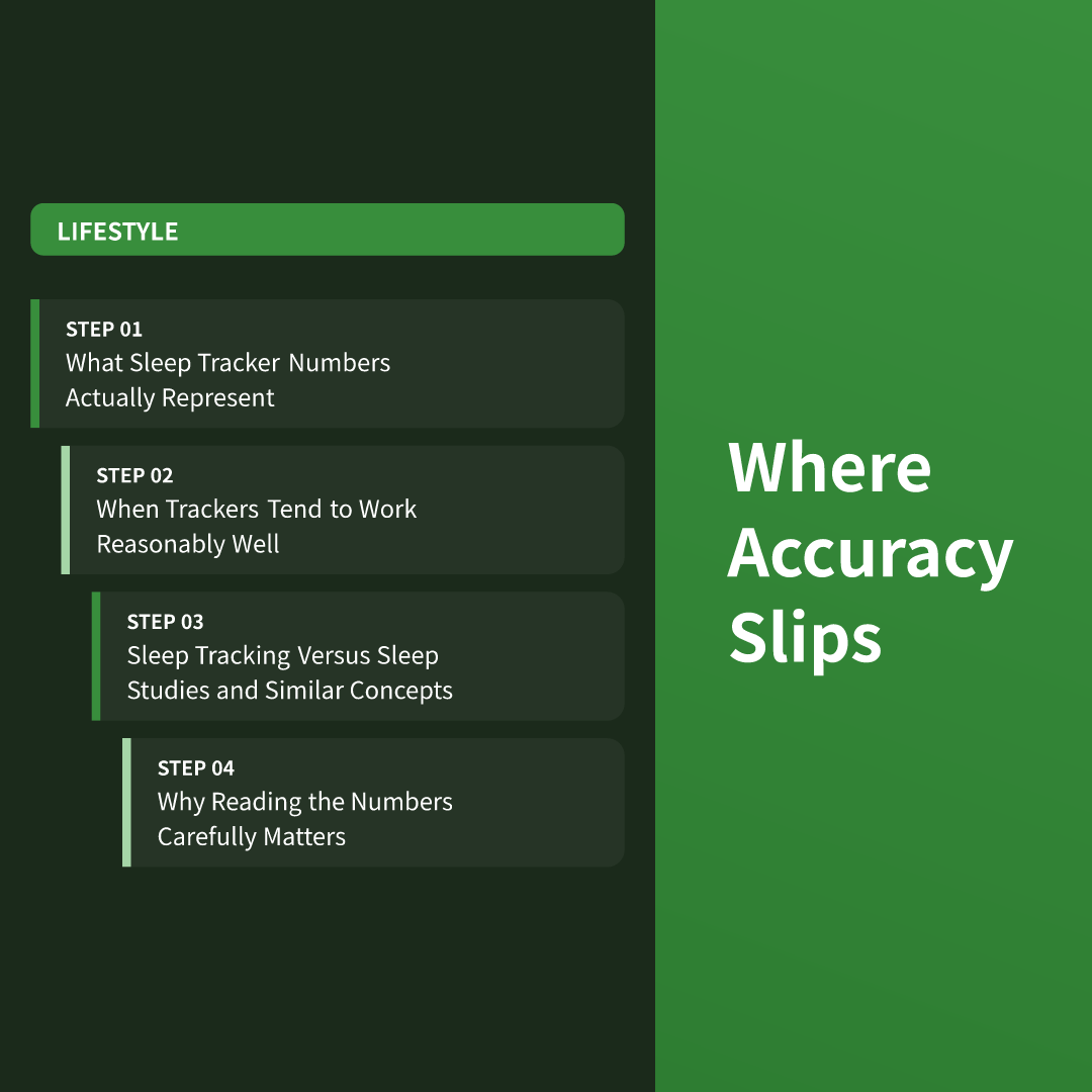 Where Accuracy Slips