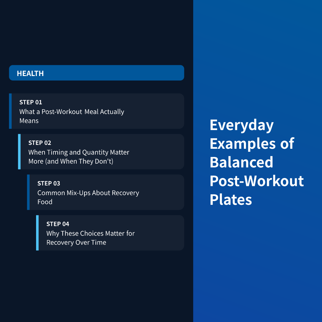 Everyday Examples of Balanced Post-Workout Plates