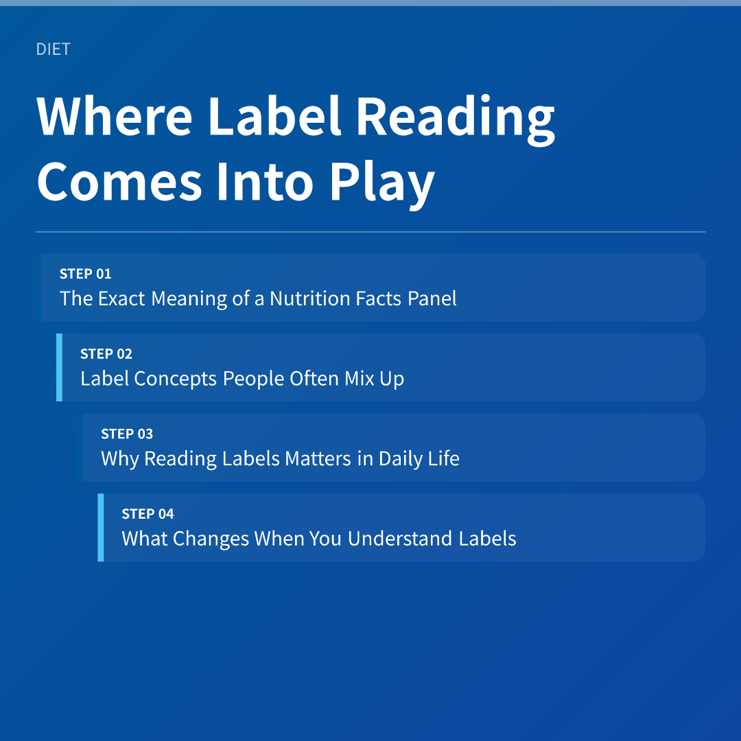 Where Label Reading Comes Into Play