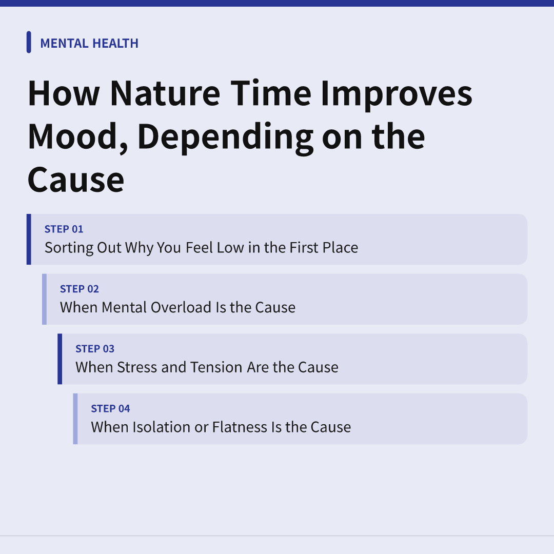 How Nature Time Improves Mood, Depending on the Cause - how nature time improves mood