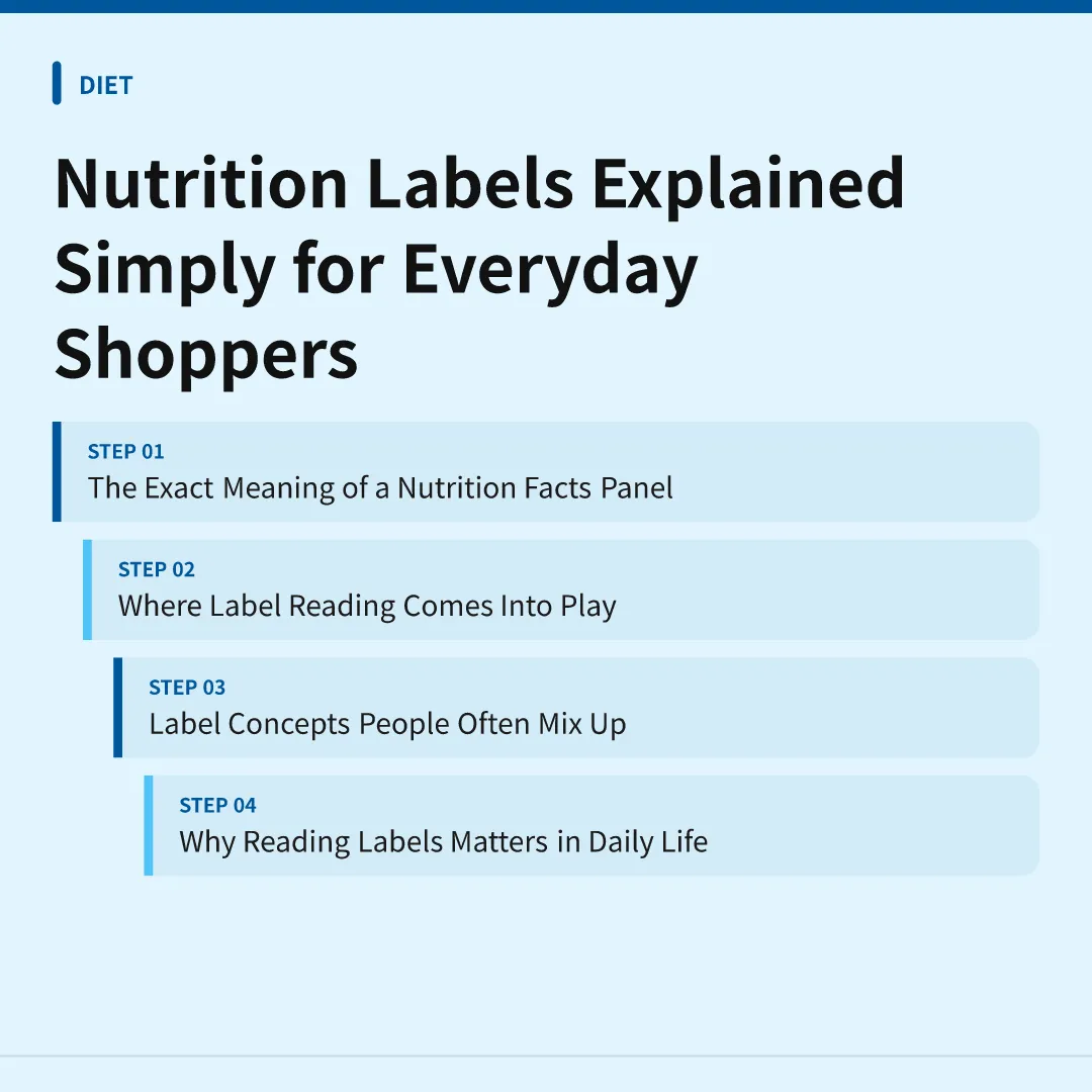 Nutrition Labels Explained Simply for Everyday Shoppers - nutrition labels explained simply