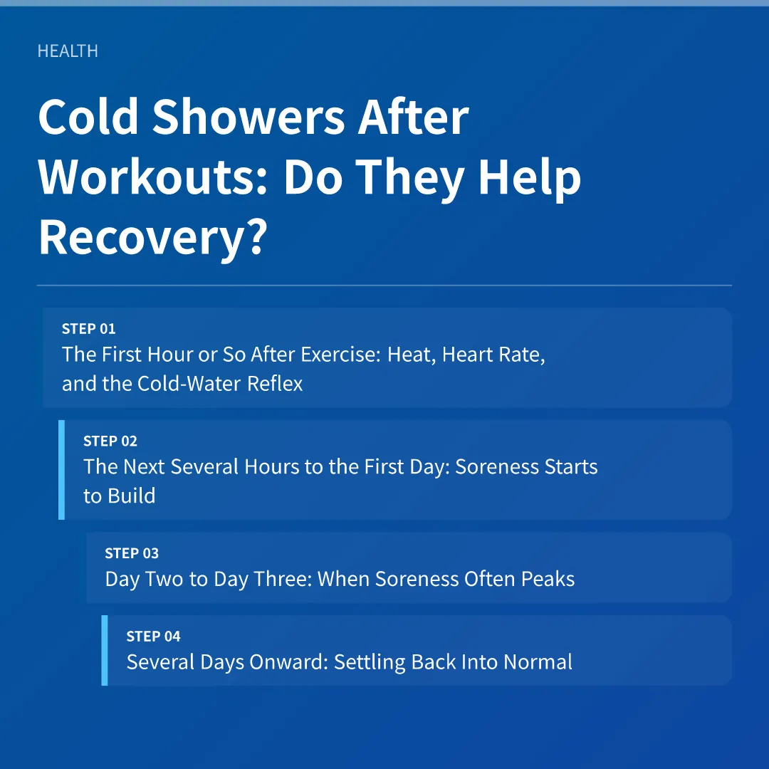Cold Showers After Workouts: Do They Help Recovery? - cold showers after workouts do they help recovery