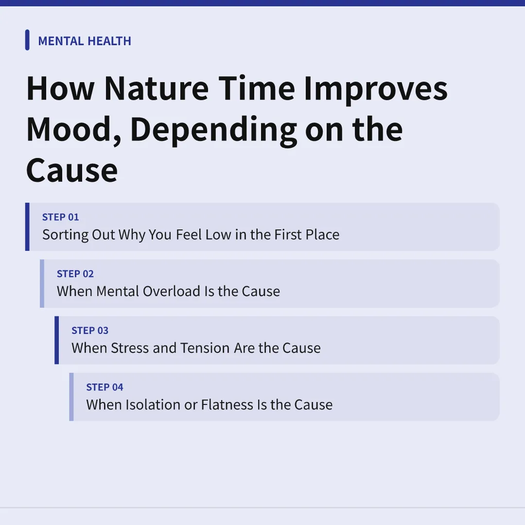 How Nature Time Improves Mood, Depending on the Cause - how nature time improves mood