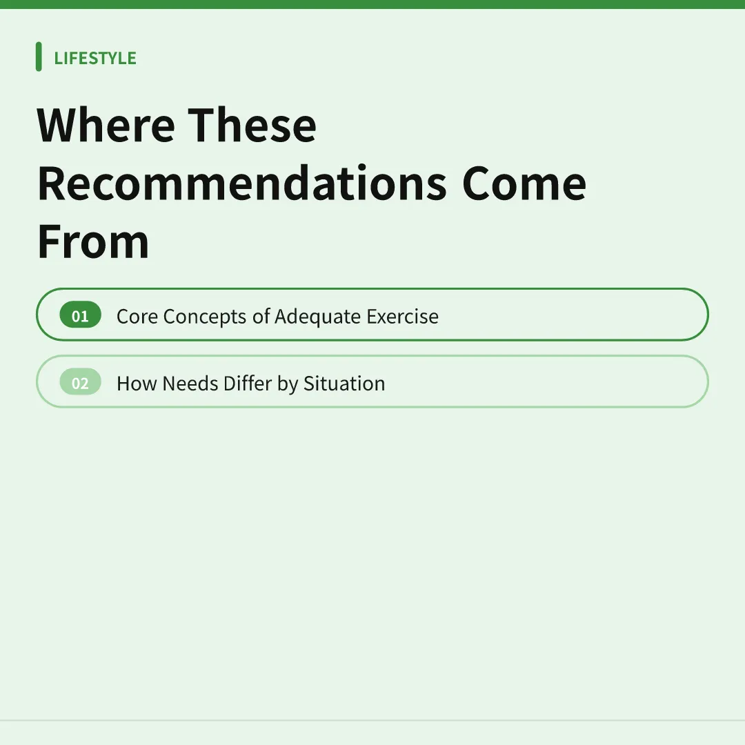 Where These Recommendations Come From - how much exercise is enough