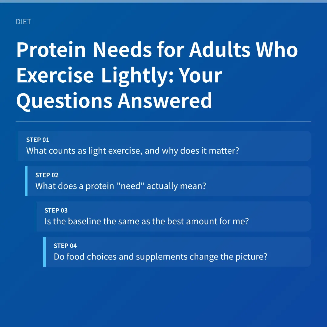Protein Needs for Adults Who Exercise Lightly: Your Questions Answered - protein needs for adults who exercise lightly