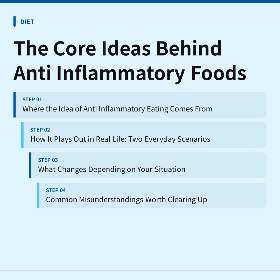 The Core Ideas Behind Anti Inflammatory Foods