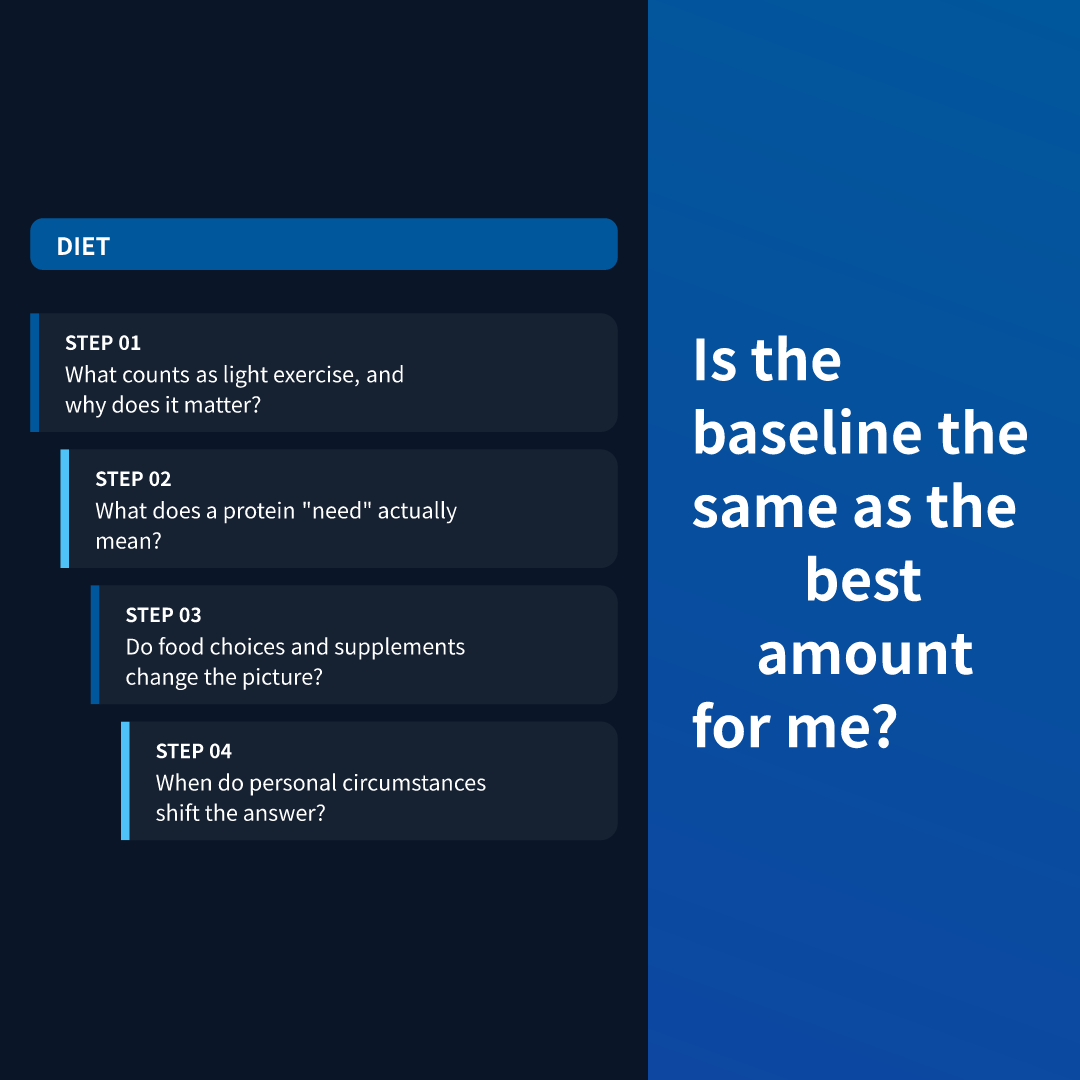 Is the baseline the same as the best amount for me?