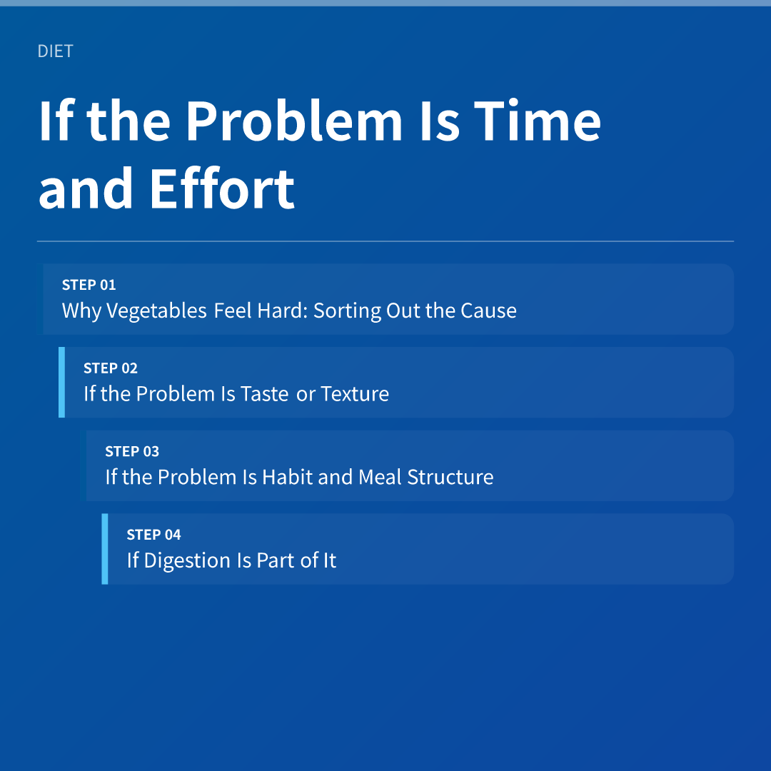 If the Problem Is Time and Effort
