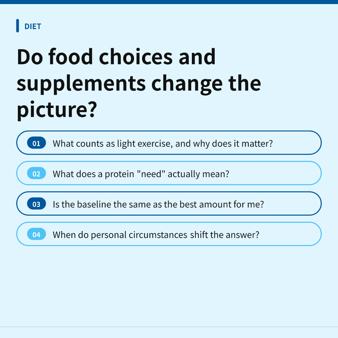 Do food choices and supplements change the picture?