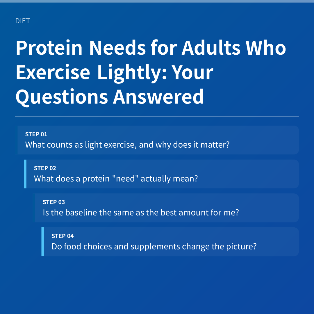 Protein Needs for Adults Who Exercise Lightly: Your Questions Answered - protein needs for adults who exercise lightly
